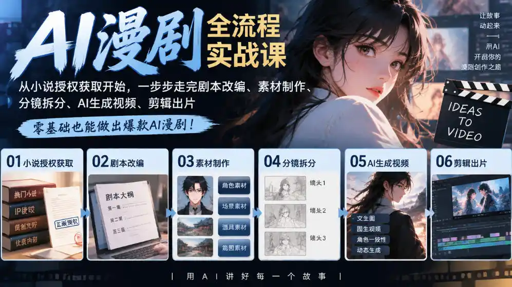 AI漫剧全流程实战课｜从小说授权获取开始，一步步走完剧本改编、素材制作、分镜拆分、AI生成视频、剪辑出片全流程-百盟网