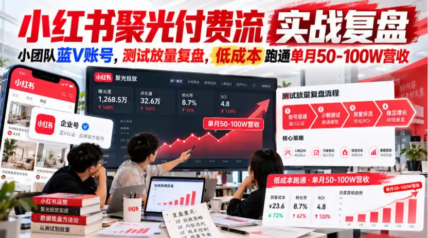 小红书聚光付费流实战复盘｜小团队蓝V账号，测试放量复盘，低成本跑通单月50‑100W营收【文档】-百盟网