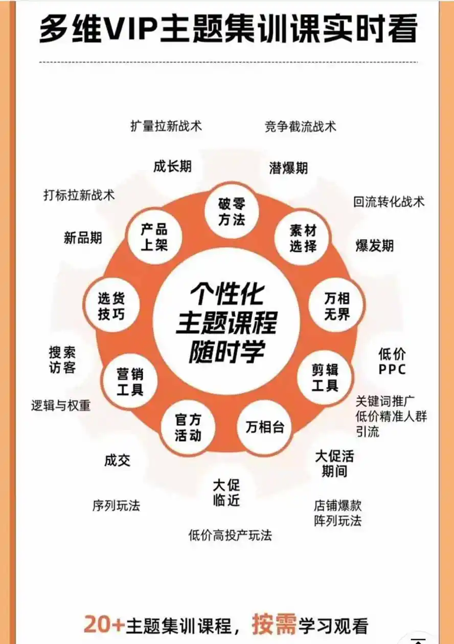 2026淘天开单秘籍PRO实战陪跑课程-更新1012:全套落地运营玩法,一站式解决淘宝流量低、不出单难题 2026淘天开单秘籍PRO实战陪跑课程-更新1012:全套落地运营玩法,一站式解决淘宝流量低、不出单难题