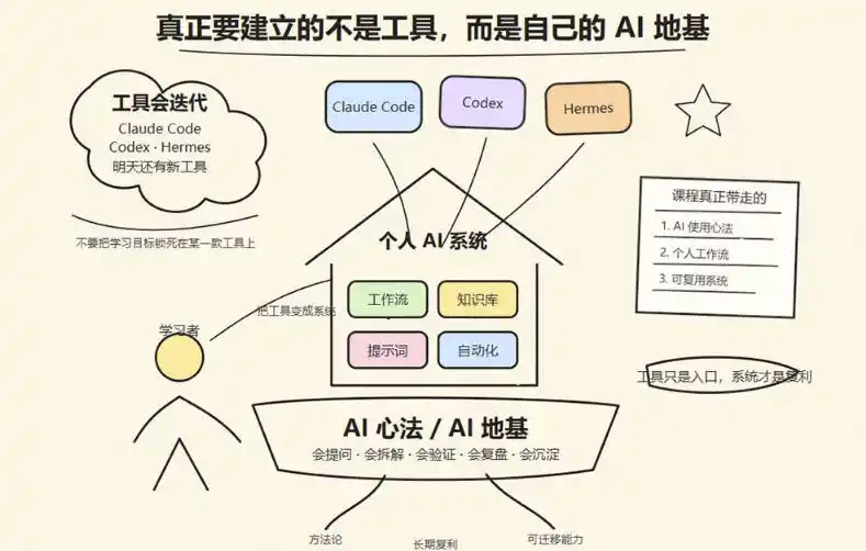 爱马仕Hermes+Obsidian打造AI内容系统SOP，让普通人也能通过 AI 自动化打造个人IP 和 副业内容体系