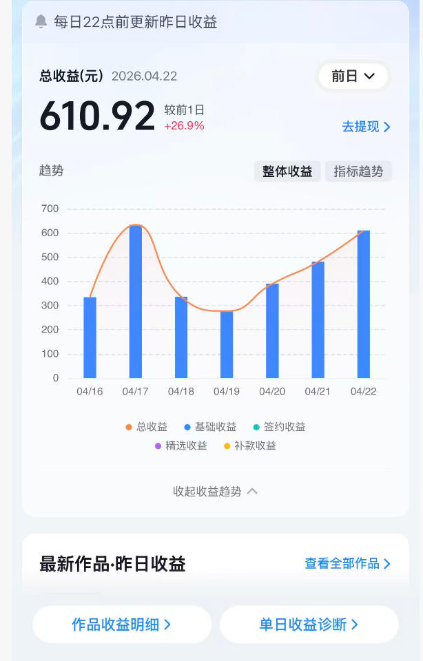 抖音24W粉丝博主的体验100种人生副本动画教学，赛道新颖，流量大，涨粉快，可进创作者伙伴计划