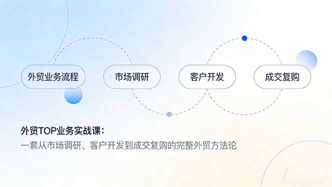 外贸TOP业务实战课：一套从市场调研、客户开发到成交复购的完整外贸方法论-百盟网