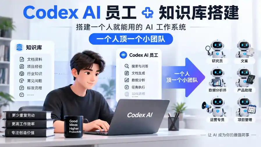 Codex AI员工+知识库搭建，搭建一个人就能用的AI工作系统，一个人顶一个小团队-百盟网