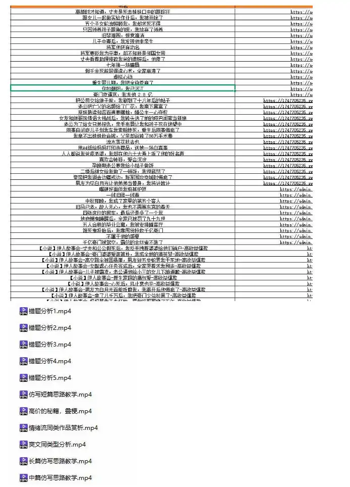 (无水印)某社群百人拆文付费资源,千本爆款短篇拆解+每日拆文案例+网感训练+原创写作方法+爆款榜单例文等实用技巧(更新1009) (无水印)某社群百人拆文付费资源,千本爆款短篇拆解+每日拆文案例+网感训练+原创写作方法+爆款榜单例文等实用技巧(更新1009)