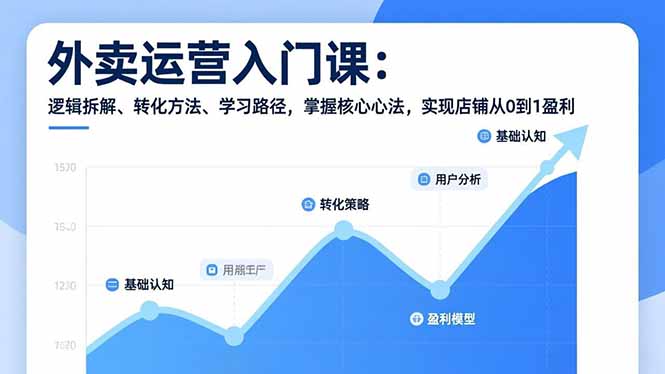 外卖运营入门课，逻辑拆解、转化方法、学习路径，掌握核心心法，实现店铺从0到1盈利-百盟网