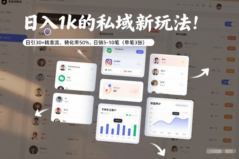 日入1k的私域新玩法：日引30+精准流，转化率50%，日销5-10笔(单笔3张)-百盟网