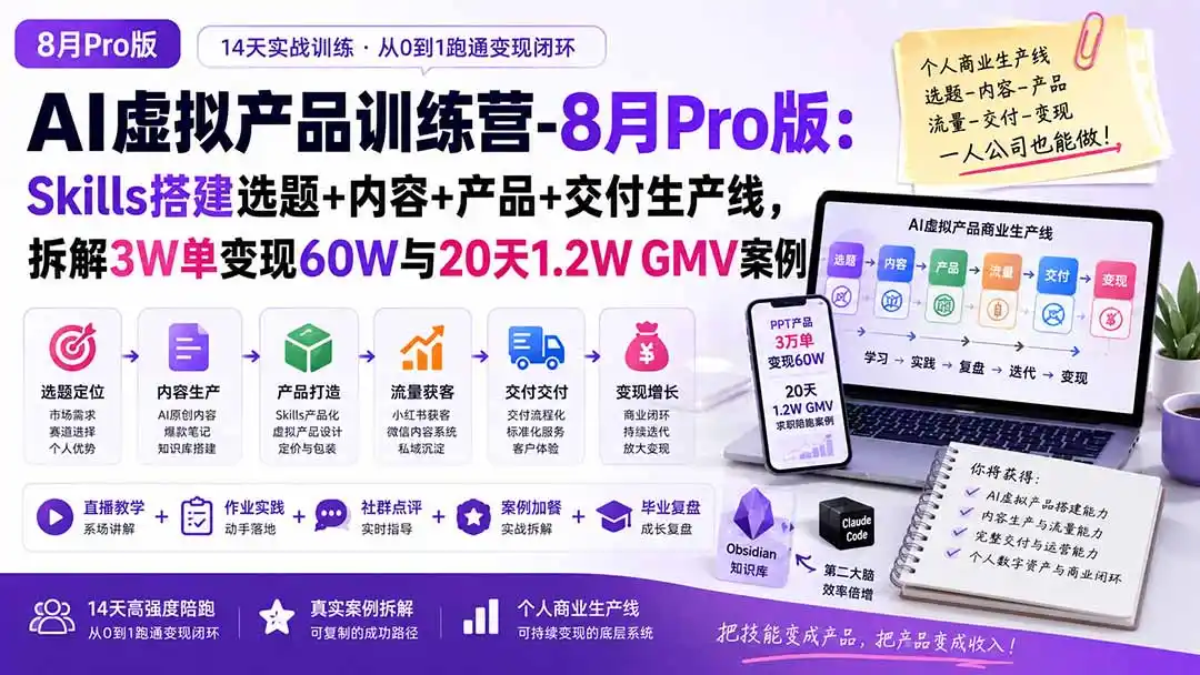 AI虚拟产品训练营PRO版-更新0910：Skills搭建选题+内容+产品+交付生产线，拆解3W单变现60W与20天1.2W GMV案例