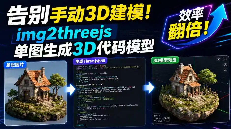 告别手动3D建模！img2threejs单图生成3D代码模型，效率翻倍！-百盟网