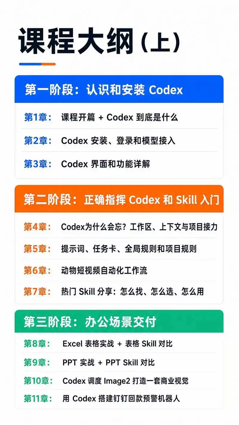 图片[3]-Codex AI实战应用营从工具到项目交付；五大阶段二十章内容案例实操为主线，系统掌握Codex全栈实战能力-百盟网