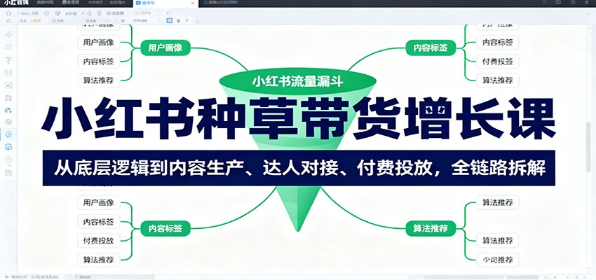 小红书种草带货增长课：从底层逻辑到内容生产、达人对接、付费投放，全链路拆解-百盟网