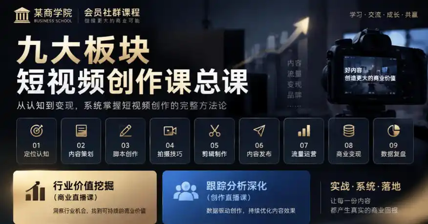 某商学院会员社群课程，九大板块短视频创作课总课，行业价值挖掘(商业直播课)，跟踪分析深化(创作直播课)-百盟网