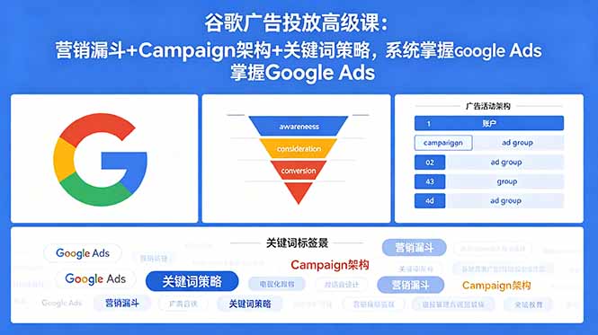 谷歌广告投放高级课：营销漏斗+Campaign架构+关键词策略，系统掌握Google Ads-百盟网