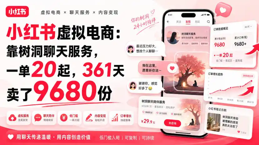 小红书虚拟电商：靠树洞聊天服务，一单20起，361天卖了9680份-百盟网