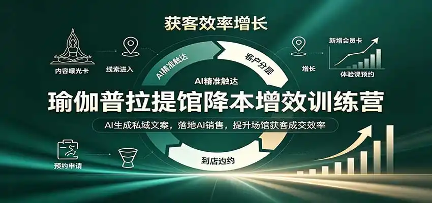 瑜伽普拉提馆降本增效训练营：AI生成私域文案，落地AI销售，提升场馆获客成交效率-百盟网